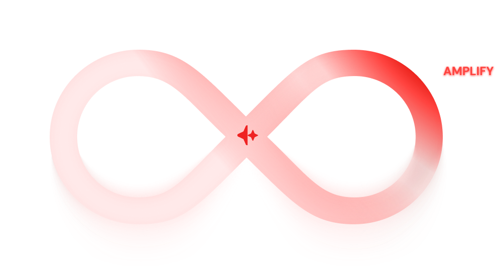 Amplificación - Loop Marketing