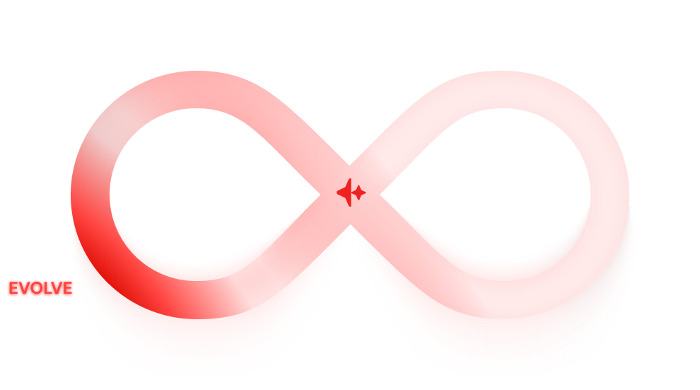 Optimizar - Loop Marketing