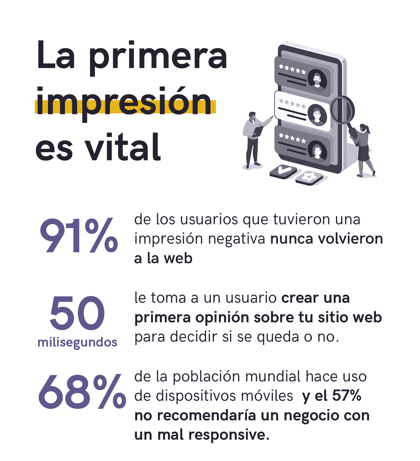 La primera impresión es vital