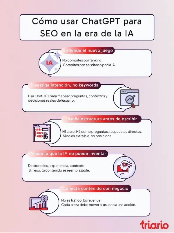 Cómo usar ChatGPT para SEO en la era de la IA