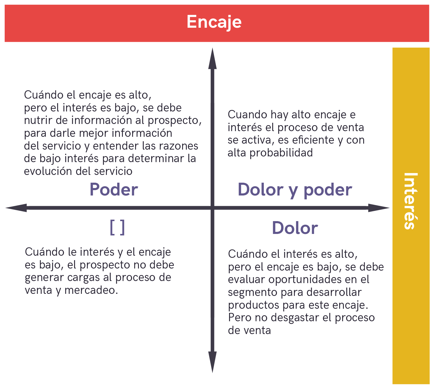 Estrategias digitales