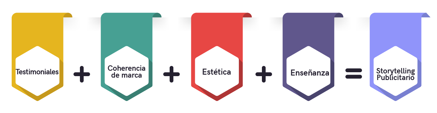 Modelo de comunicación