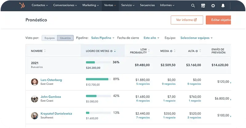 Paneles de reportes para managers y directores de ventas