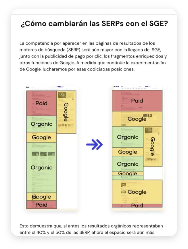 Cambio en las SERPs