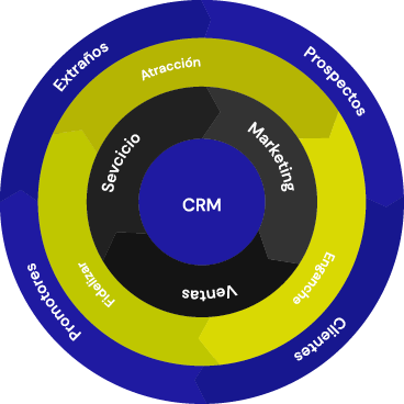 grafica-crm