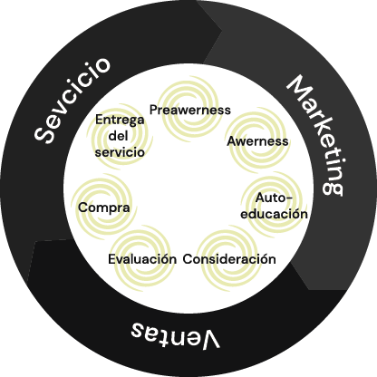 grafica-servicio2
