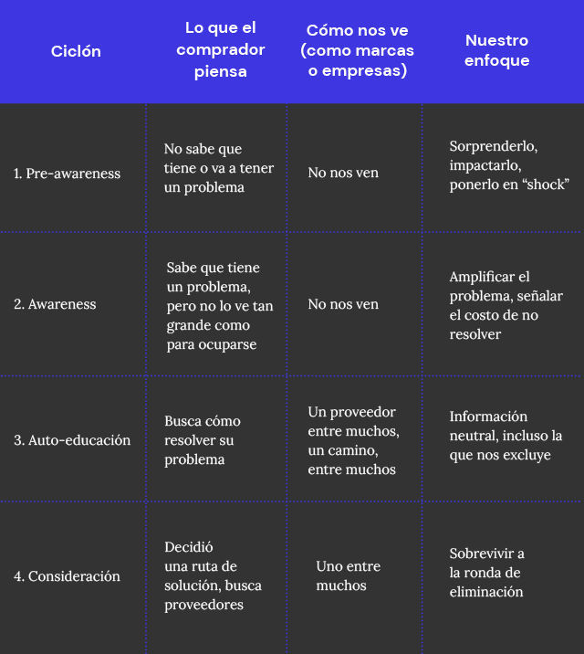 tabla1