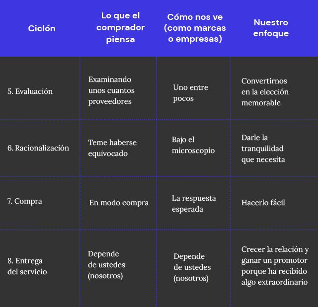 tabla2