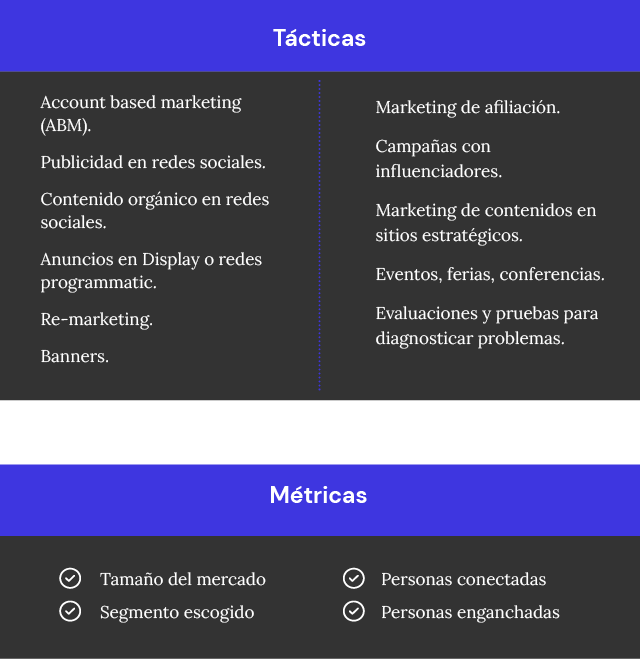 tabla3