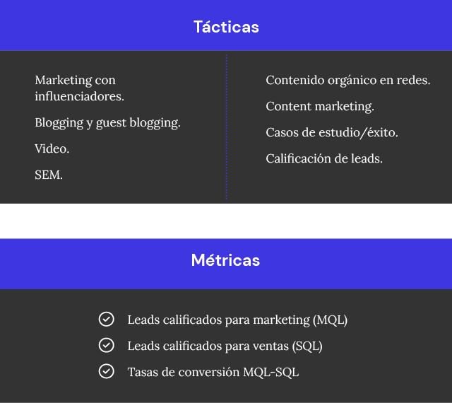 Tácticas
