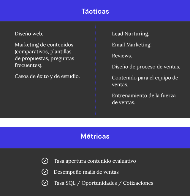 tabla7