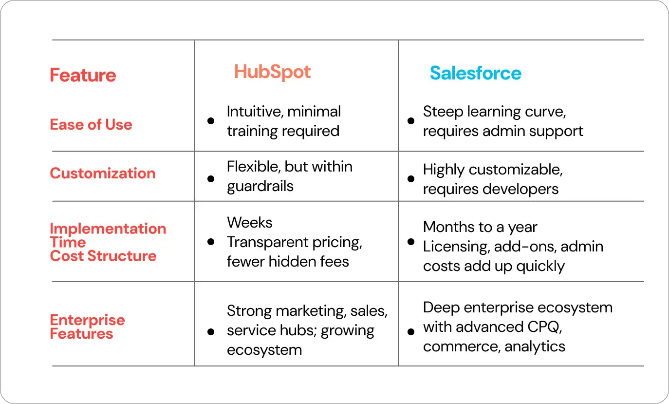 HuSpot vs Salesforce