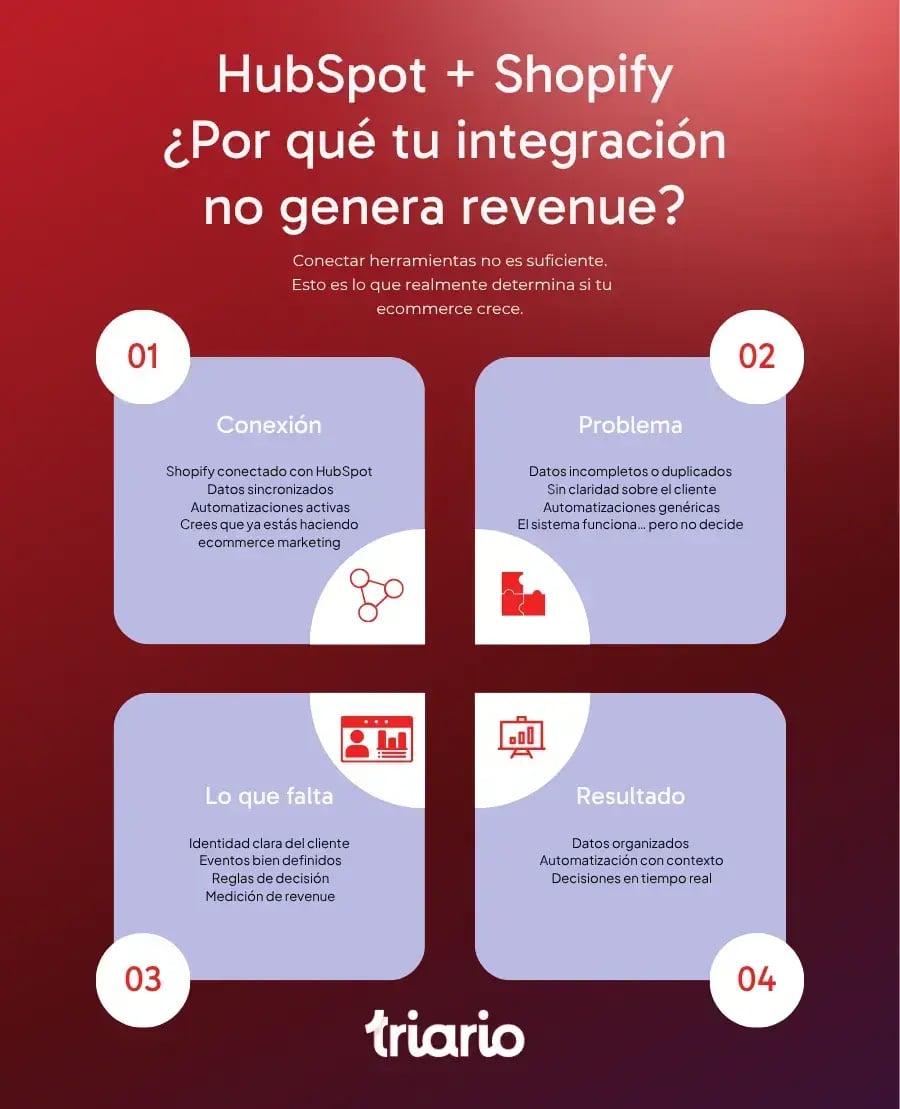 HubSpot + Shopify (900 x 1109 px)