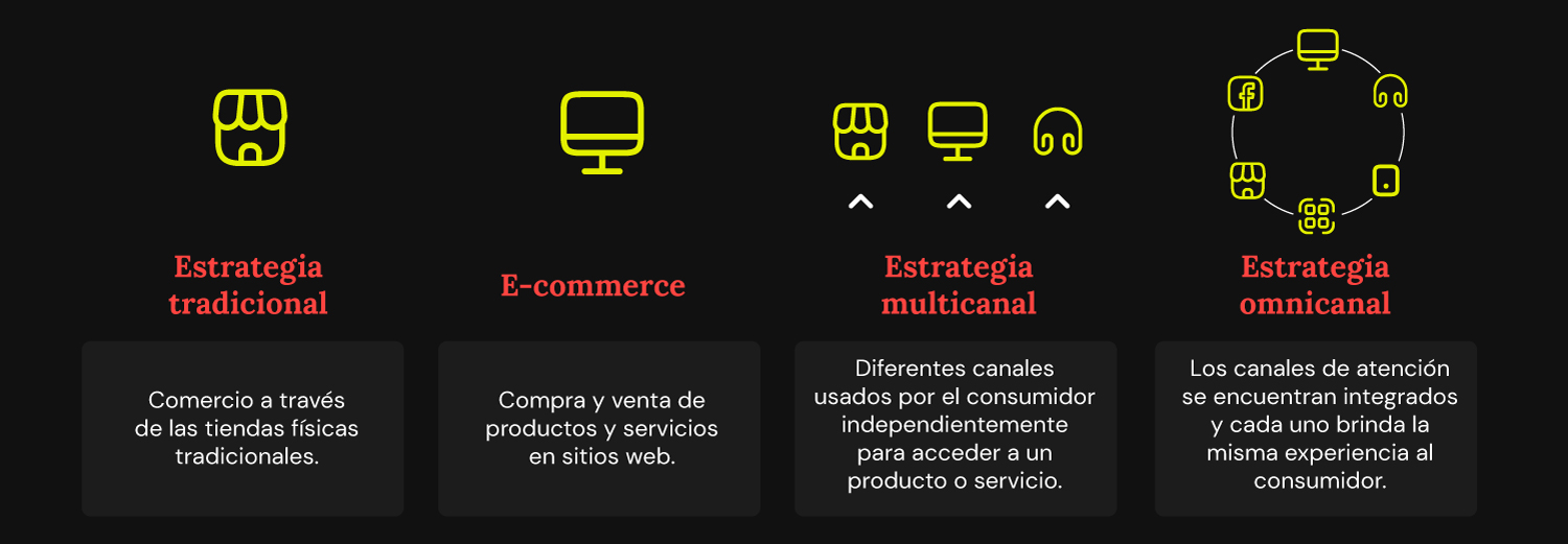 Tipos de estrategias