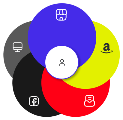 El cliente como core del negocio de retail marketing