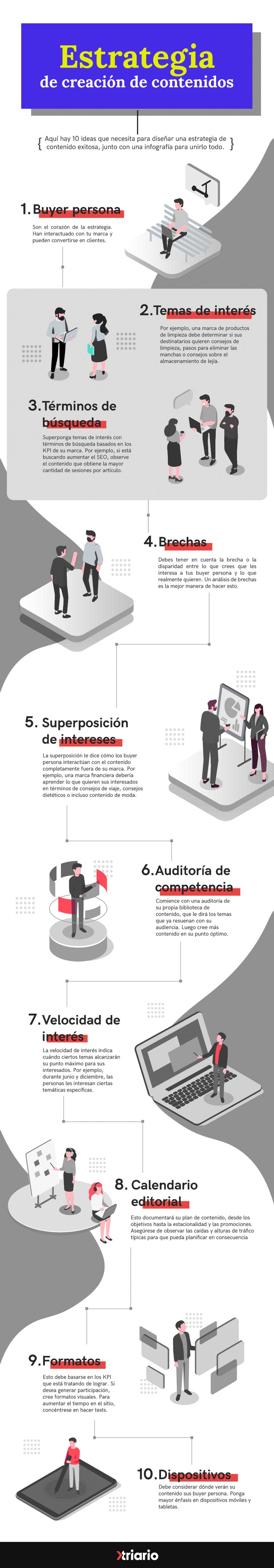 Estrategia de creación de contenidos