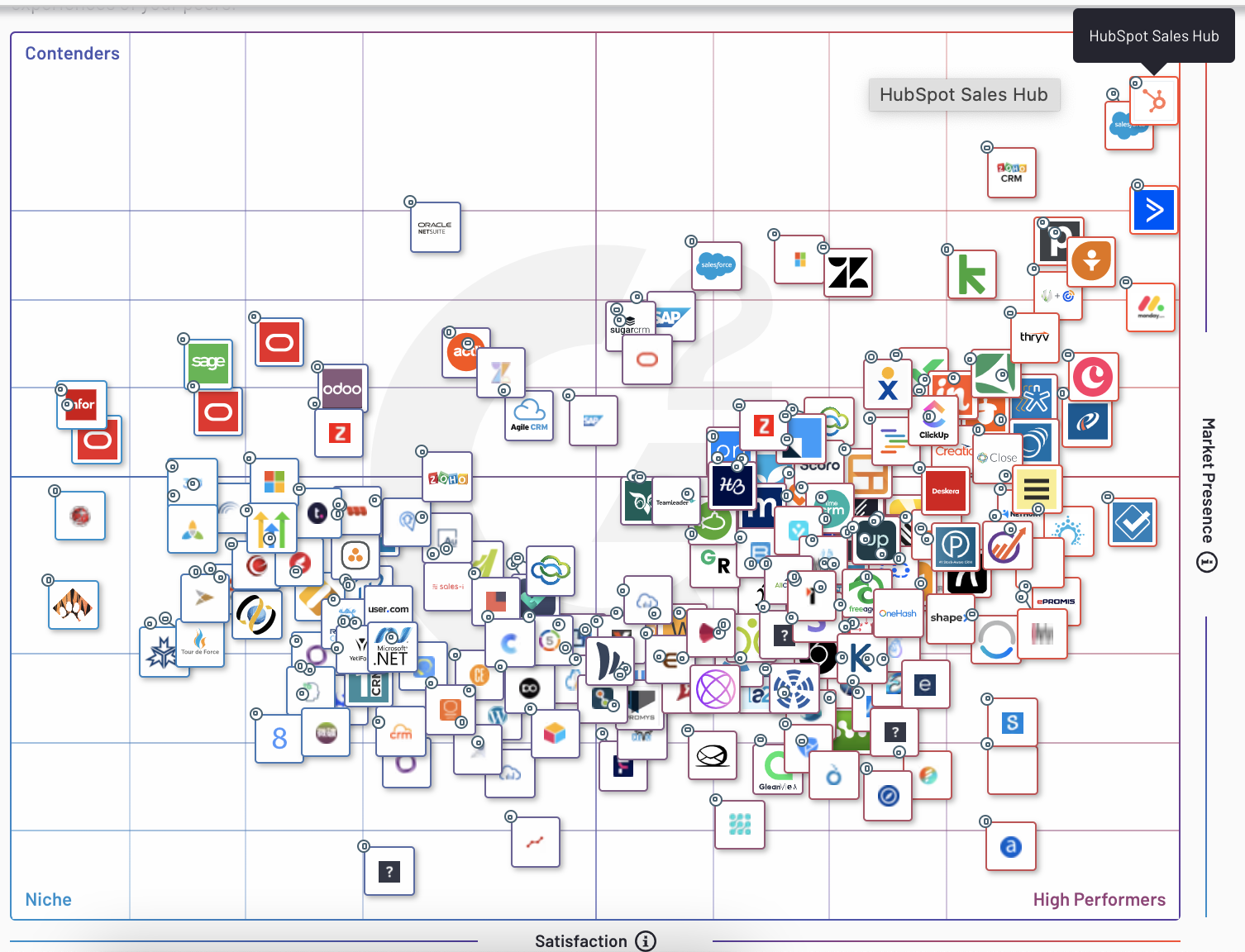 mejor CRM marketing