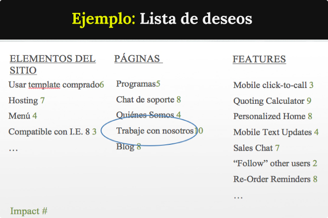 Diseño de sitios web orientado al crecimiento lluvia de ideas
