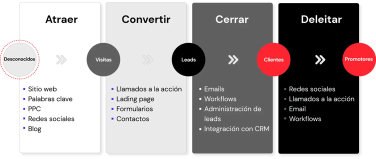 Inbound-en-el-marketing-inmobiliario