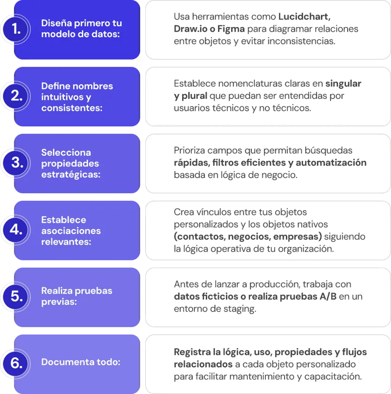 Mejores prácticas para crear objetos personalizados en hubspot