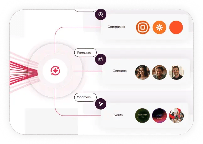 Reporting intelligence