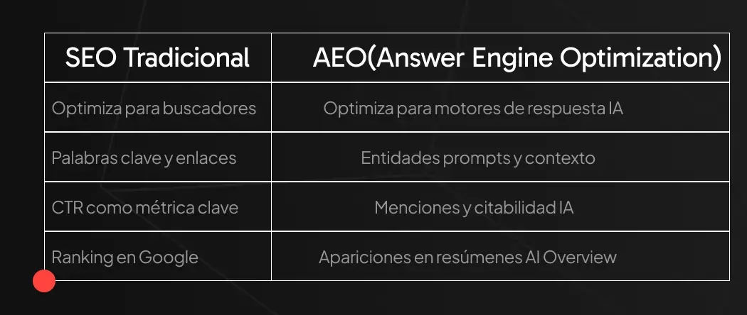 SEO vs AEO