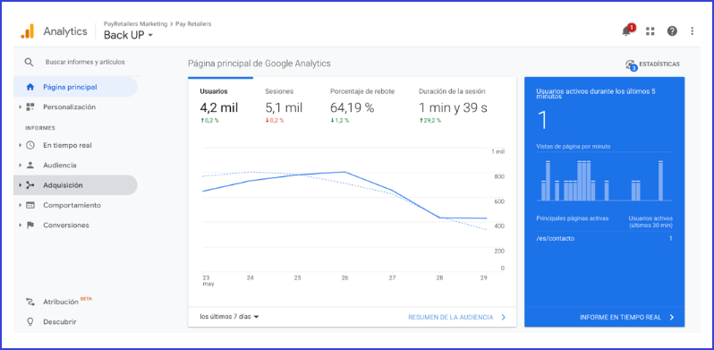 Google Analytics