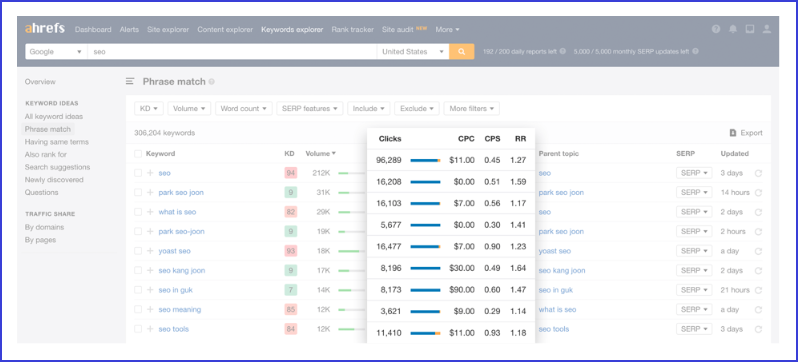 Palabras claves en Ahrefs