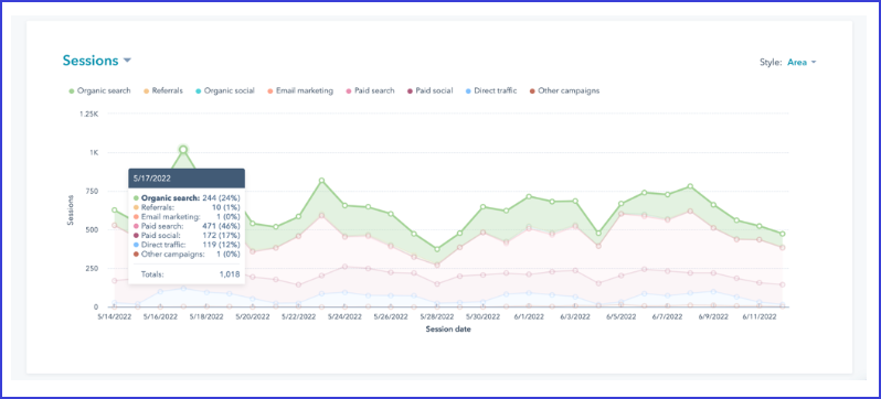 Tráfico del sitio web Google Ads
