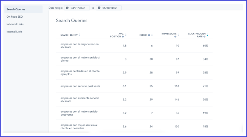 Saber tráfico de una web HubSpot