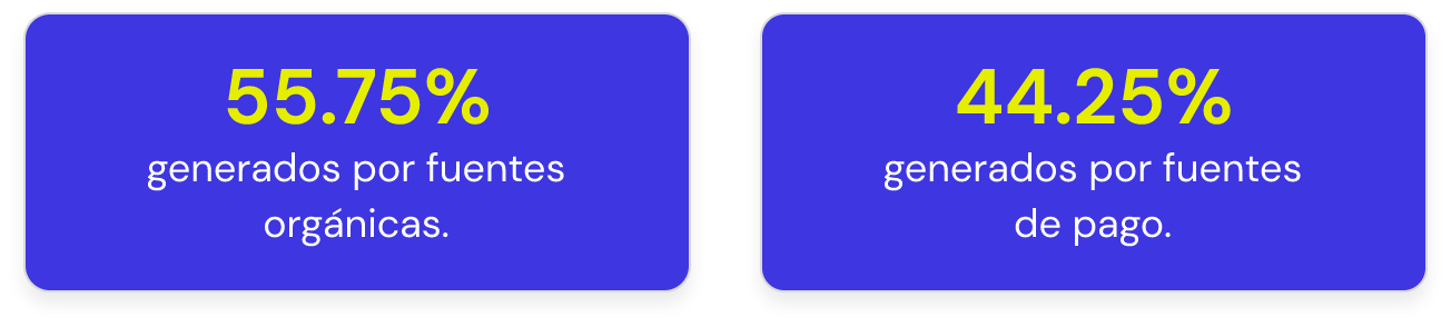 Leads