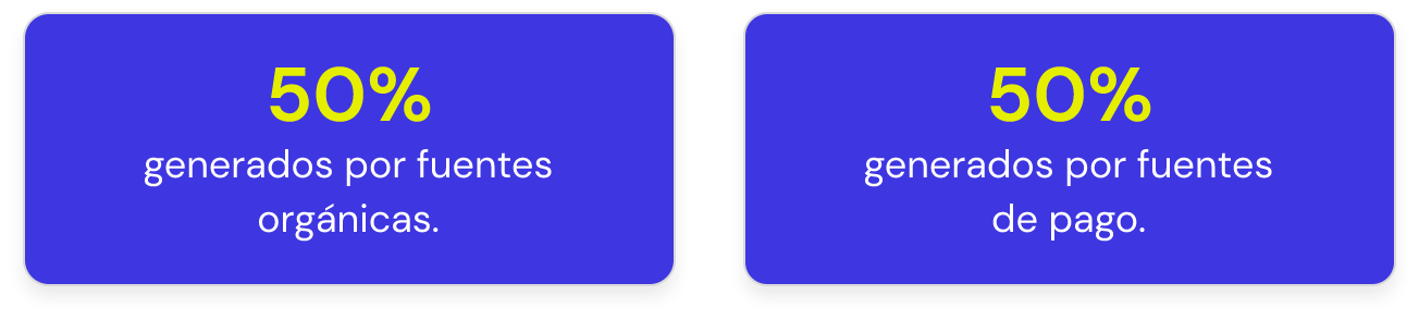 MQLs