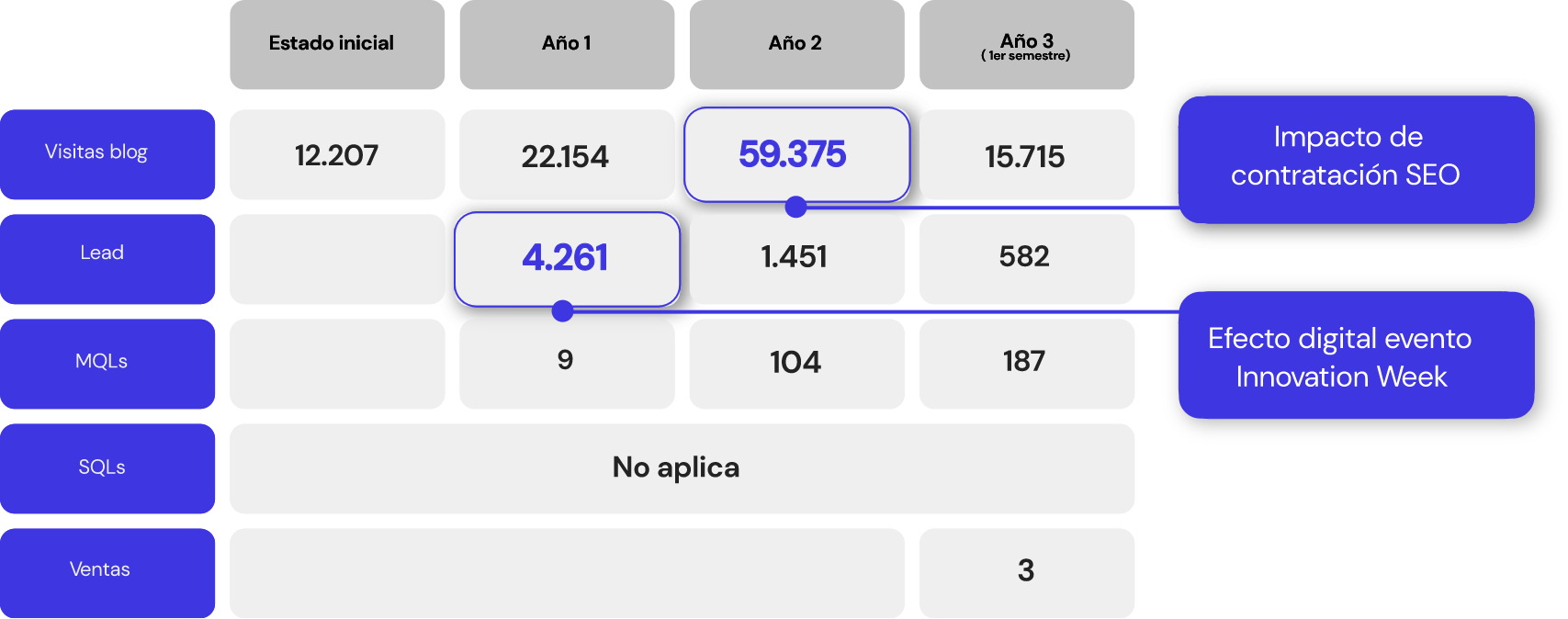 Resultados