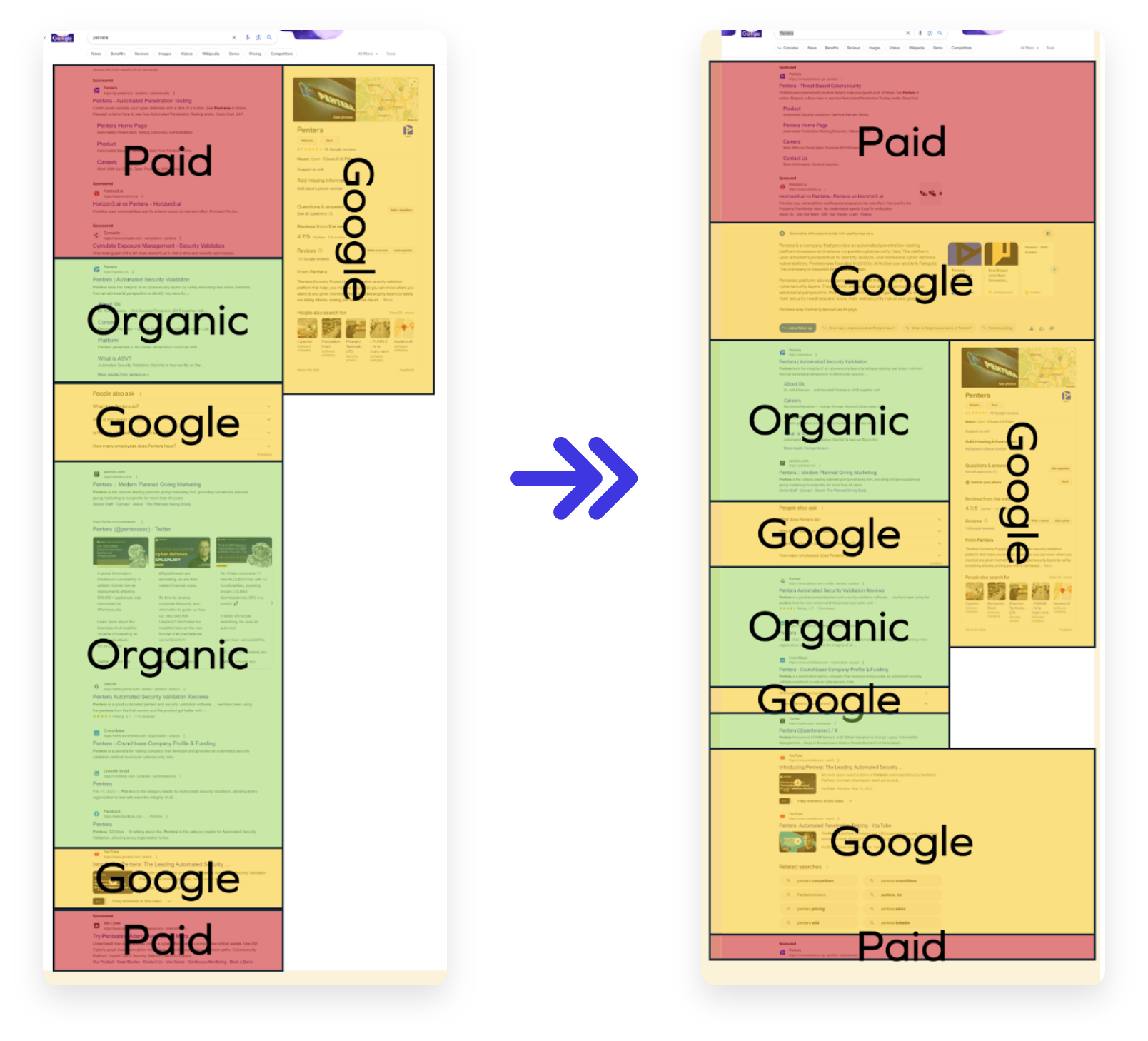 Search Engine Results Pages Search Engine Results Pages