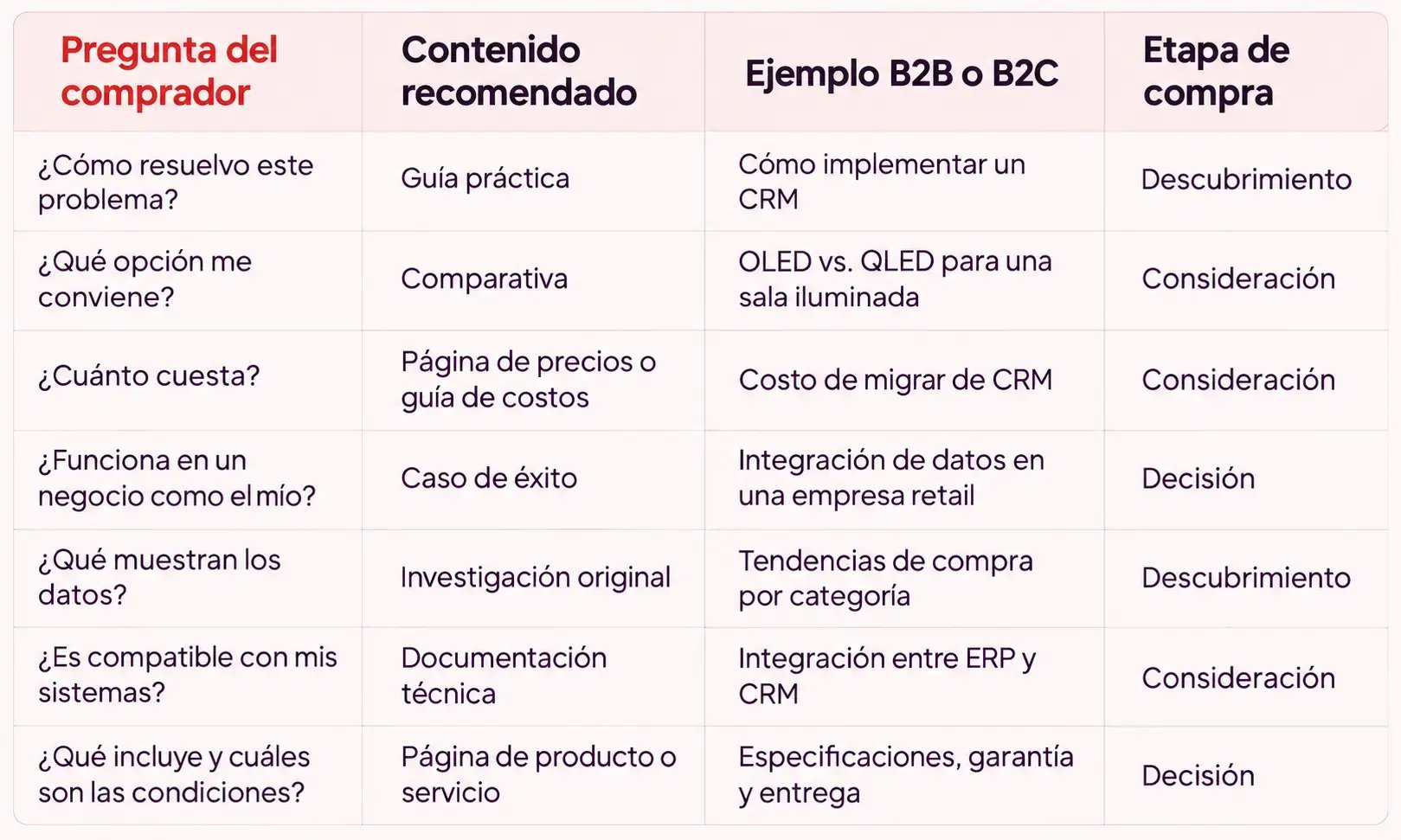 Tabla 1 blog Hacer GPT te cite