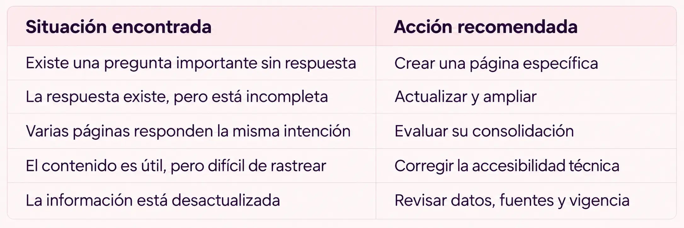 Tabla 2 blog Hacer GPT te cite