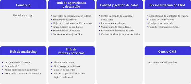 Tabla-inbound-22