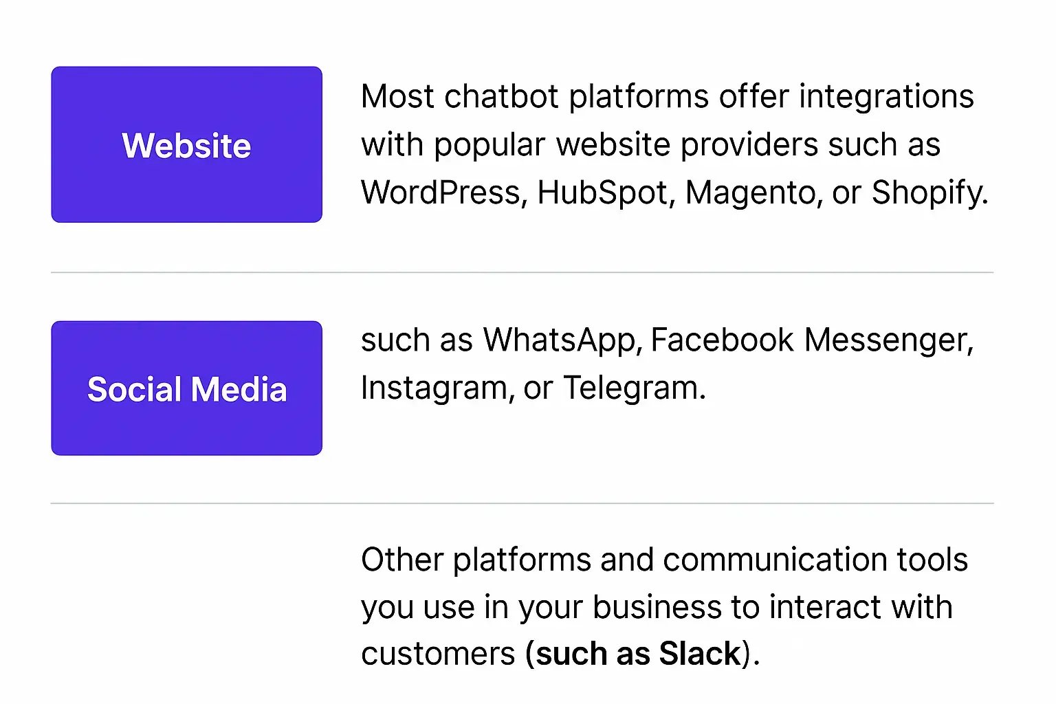AI Chatbots for Websites and Social Media
