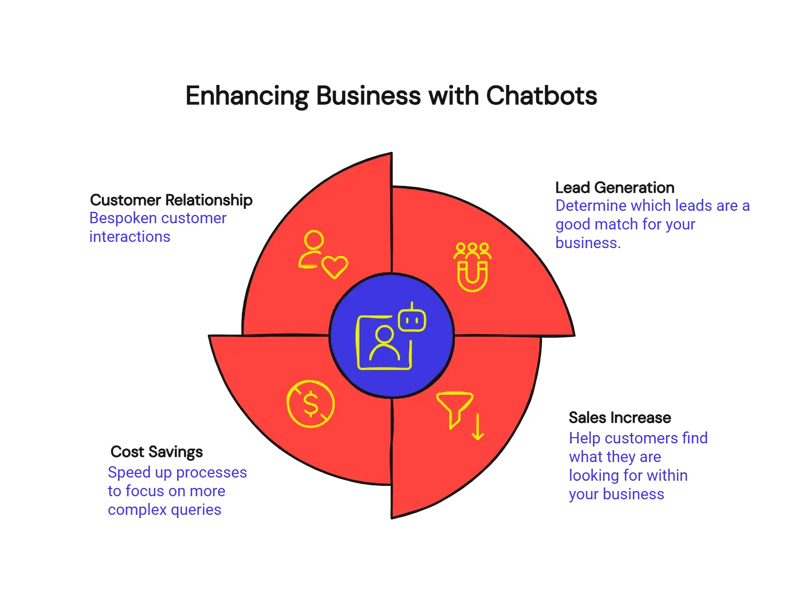 Enhancing Business with Chatbots-1