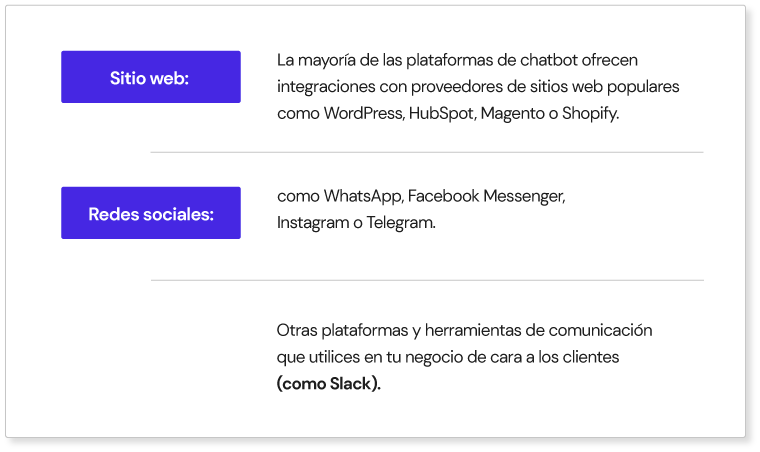 Ubicación chatbot