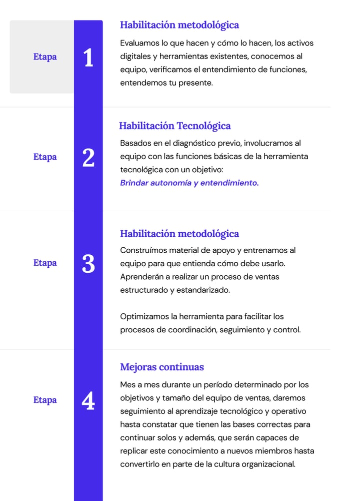 Pasos para mejorar el proceso de ventas digitales