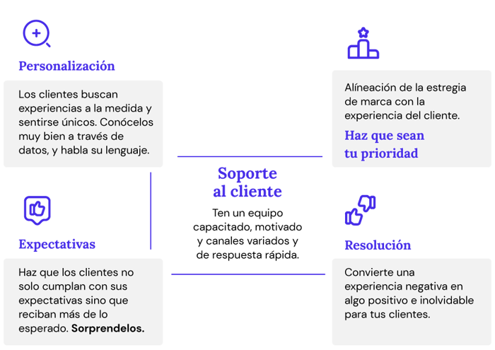 Elementos claves de un buen servicio al cliente