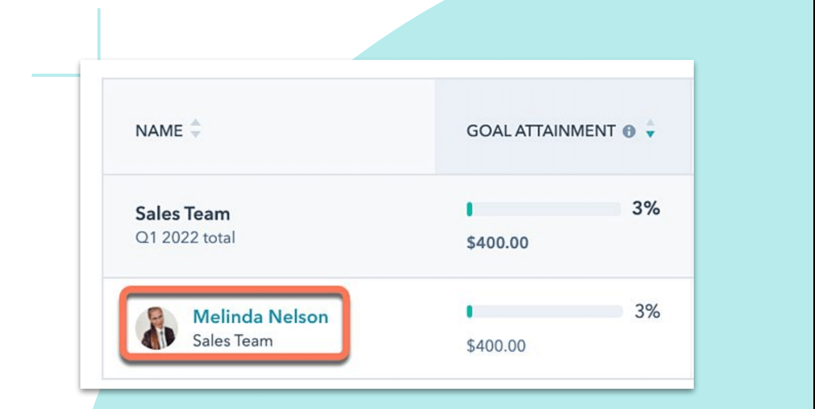 deal managment Hubspot 2022