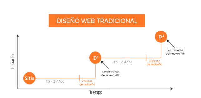 rediseño de páginas web rediseño de páginas web