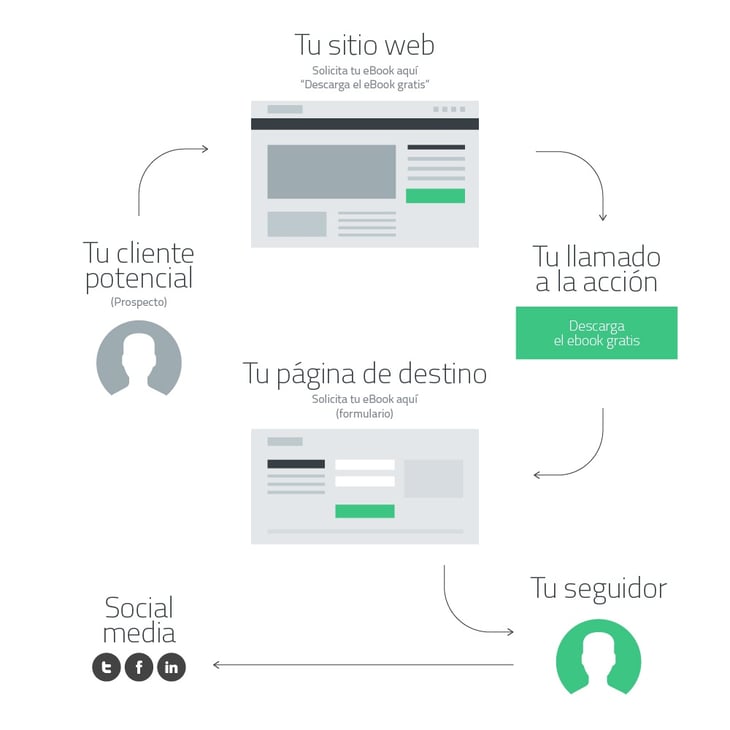 Generar-seguidores-Inbound.jpg