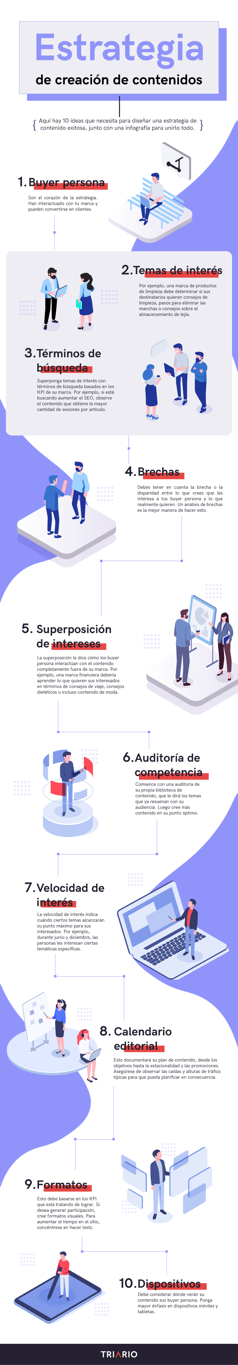 infografía estrategia de contenidos