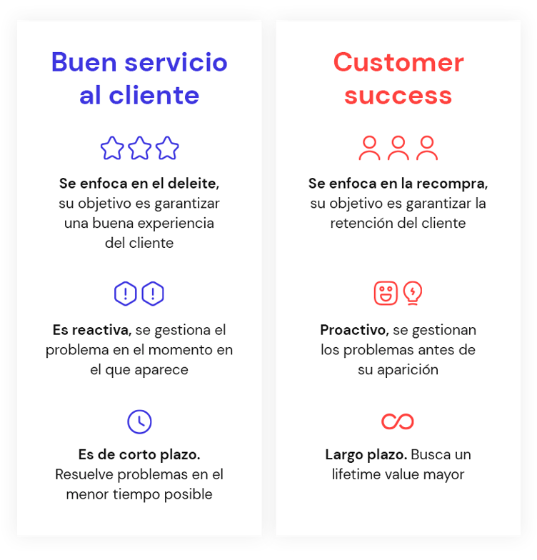 Servicio al cliente vs customer success