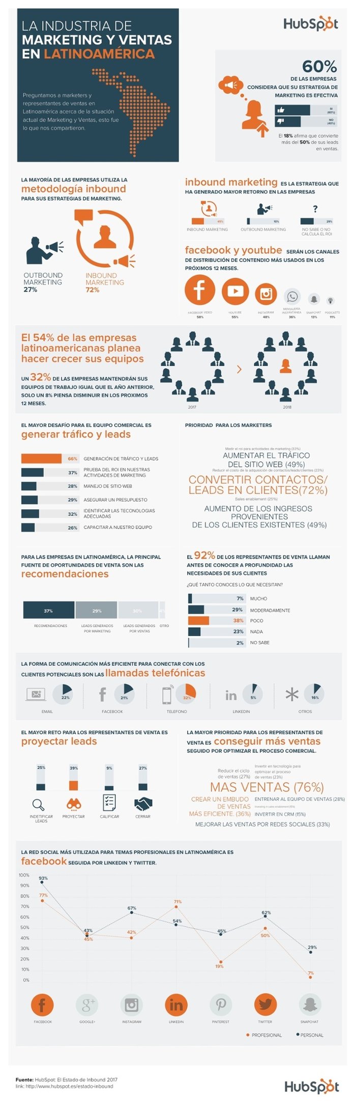 Tendencias Marketing Latinoamérica.jpg