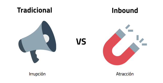 atraccion vs irrupcion metodología inbound marketing