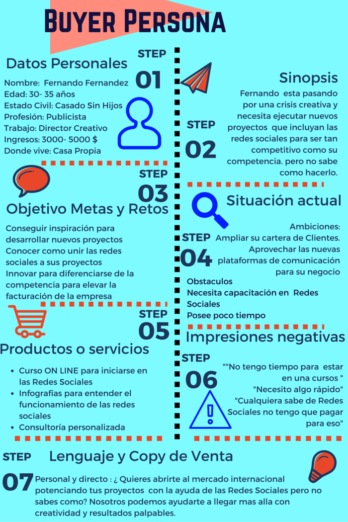 infografía buyer persona